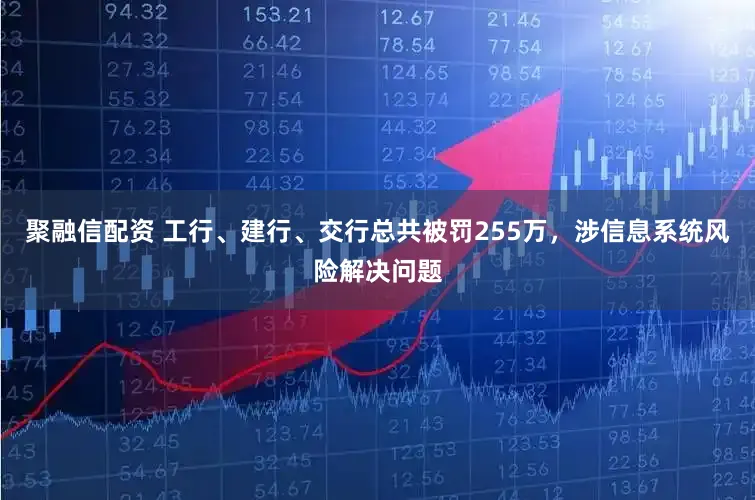 聚融信配资 工行、建行、交行总共被罚255万,涉信息系统风险解决问题