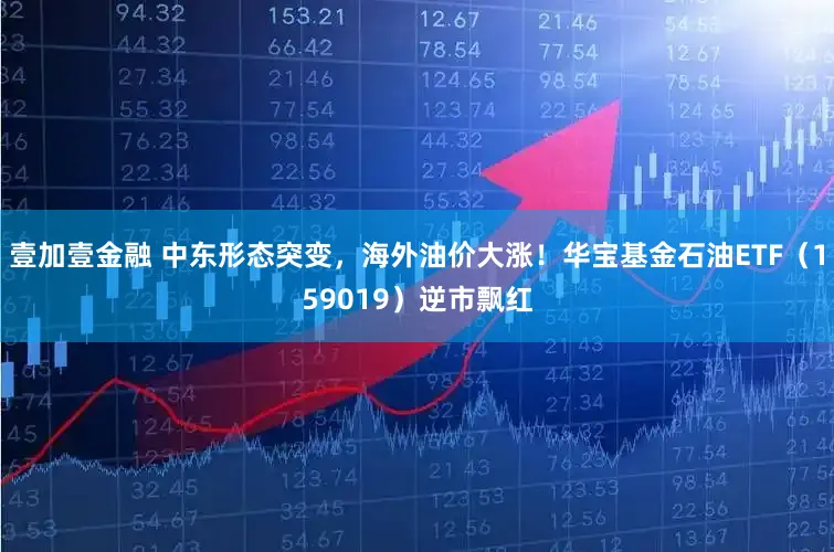 壹加壹金融 中东形态突变，海外油价大涨！华宝基金石油ETF（159019）逆市飘红